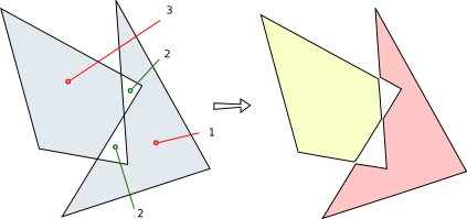 [Polygon in-out diagram]